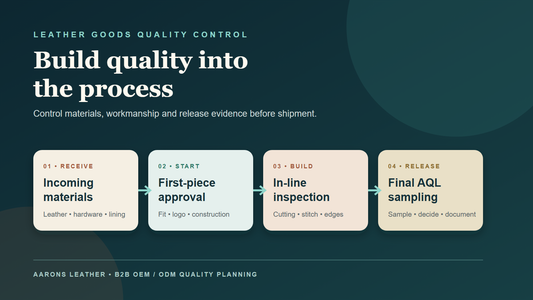 Leather goods quality control stages from incoming materials to final AQL sampling