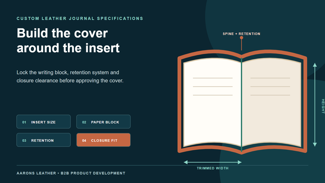 Custom leather journal specification blueprint showing insert size, paper block, retention and closure fit