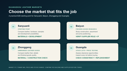 Buyer route infographic for Guangzhou leather markets: Sanyuanli, Baiyun, Zhonggang and Guangda