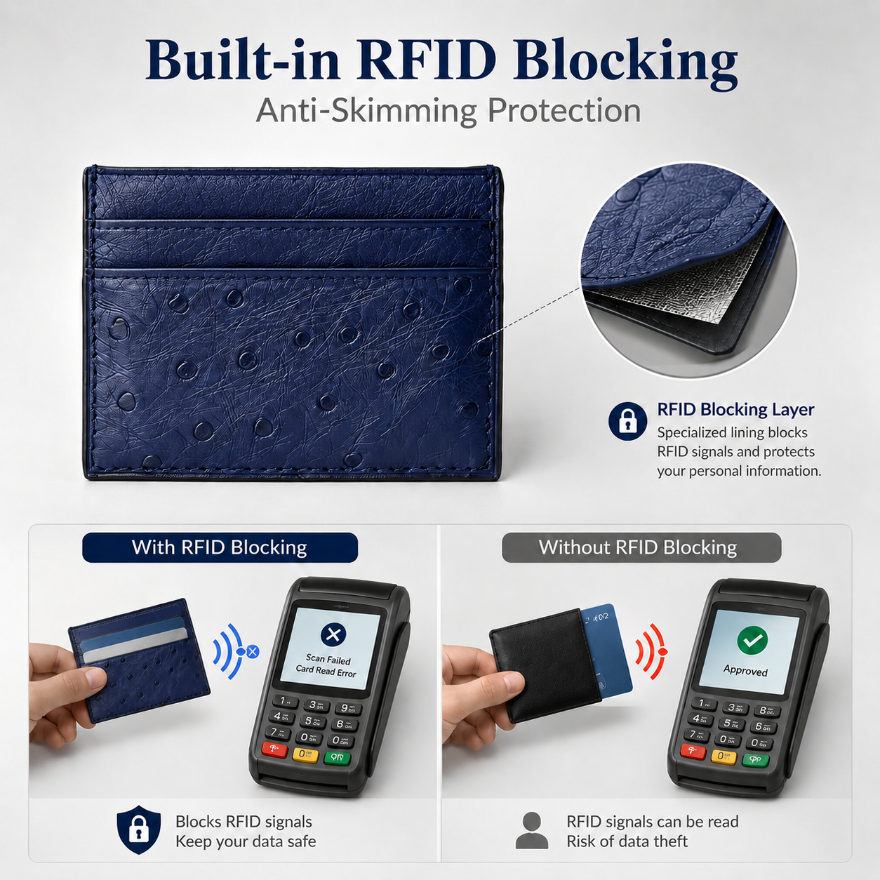 Genuine Leather Ostrich Pattern Card Holder (Wholesale/OEM Manufacturer)